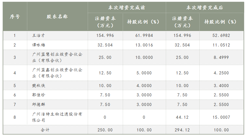 香港内部正版资料免费大全