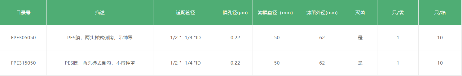 香港内部正版资料免费大全